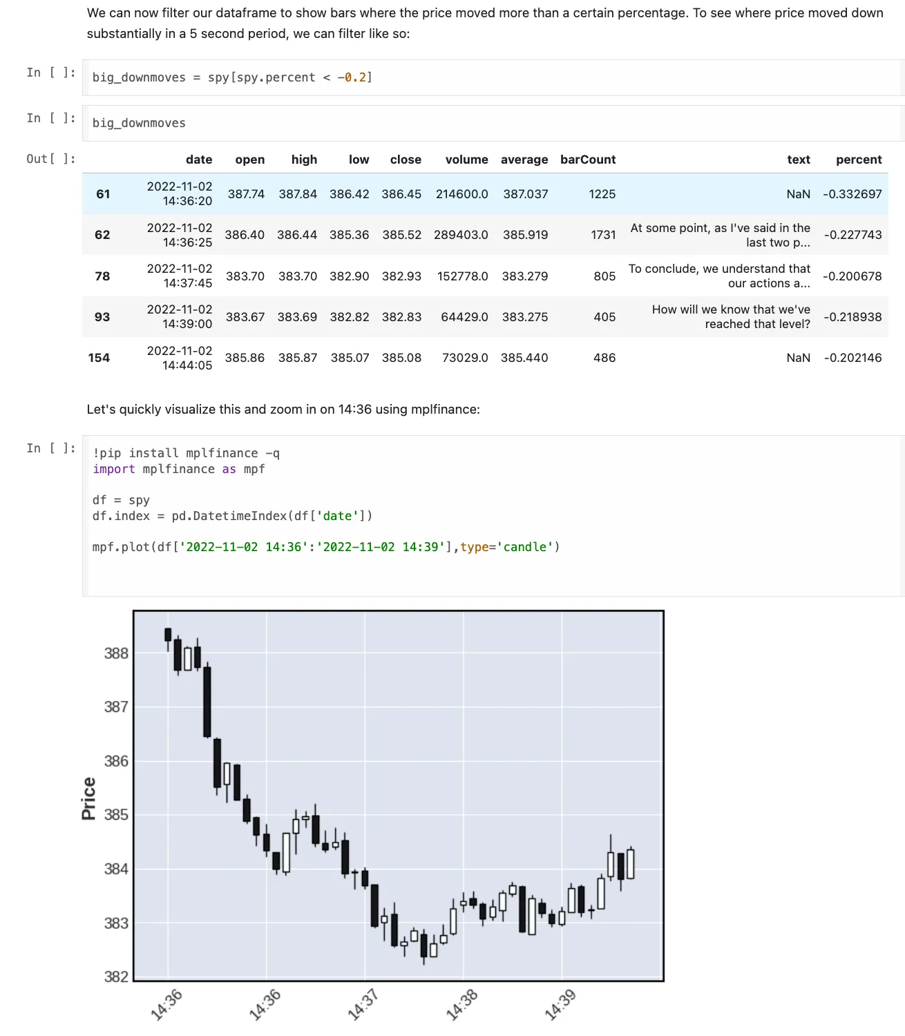 Fed Speech Sentiment Analysis